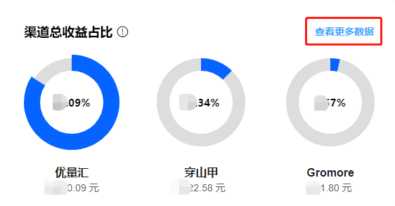 7channelshouyizhanbi